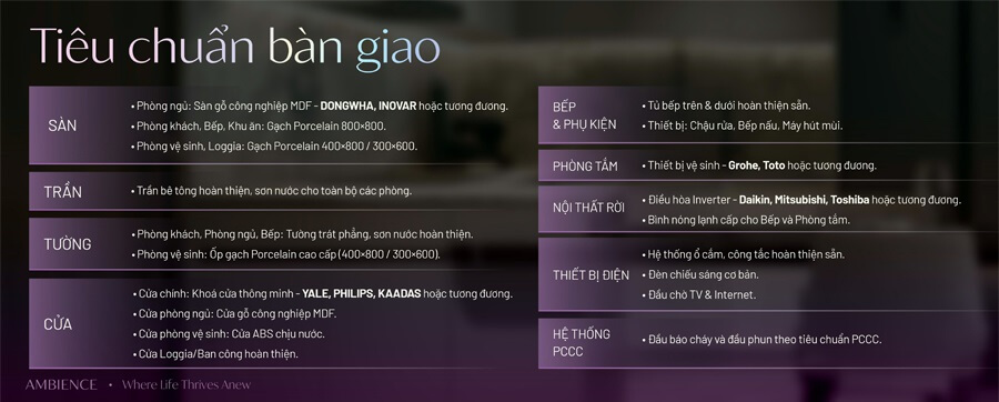 Tiêu chuẩn bàn giao căn hộ Chung Cư Gamuda Hải Phòng