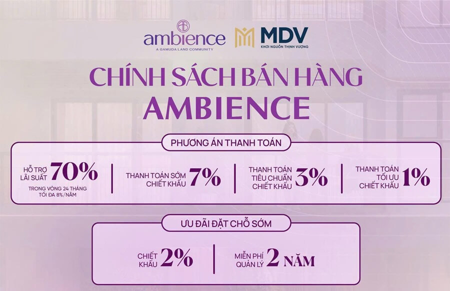 Chính Sách Bán Hàng Chung Cư Ambience Gamuda Hải Phòng