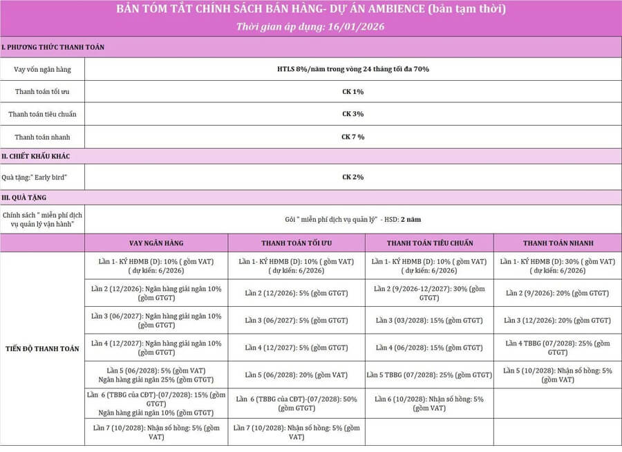 So sánh các phương thức thanh toán Chung cư Gamuda Hải Phòng
